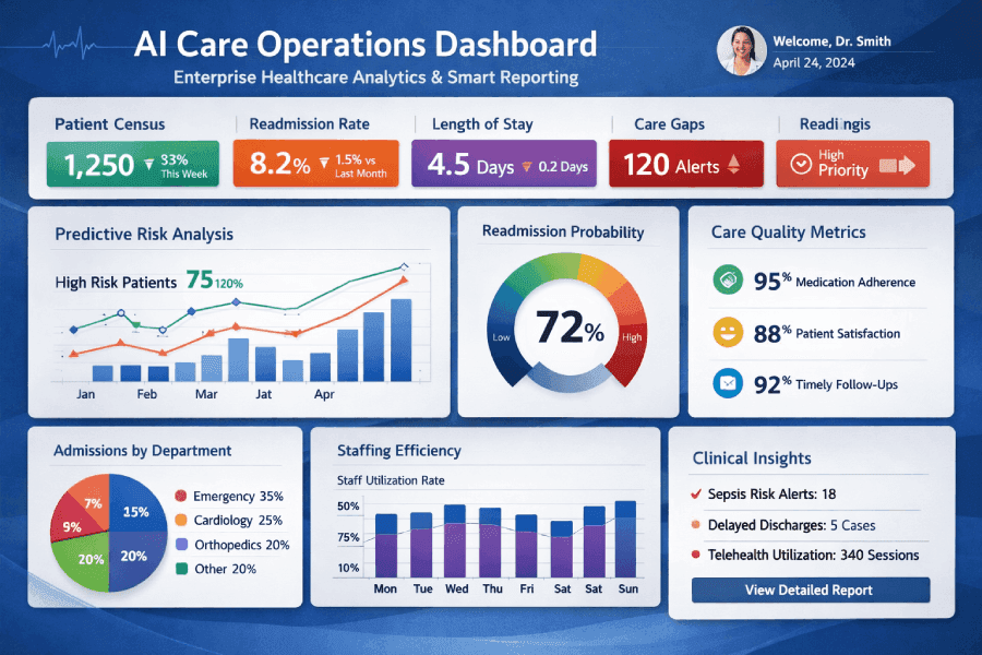 AI Care Operations Dashboard