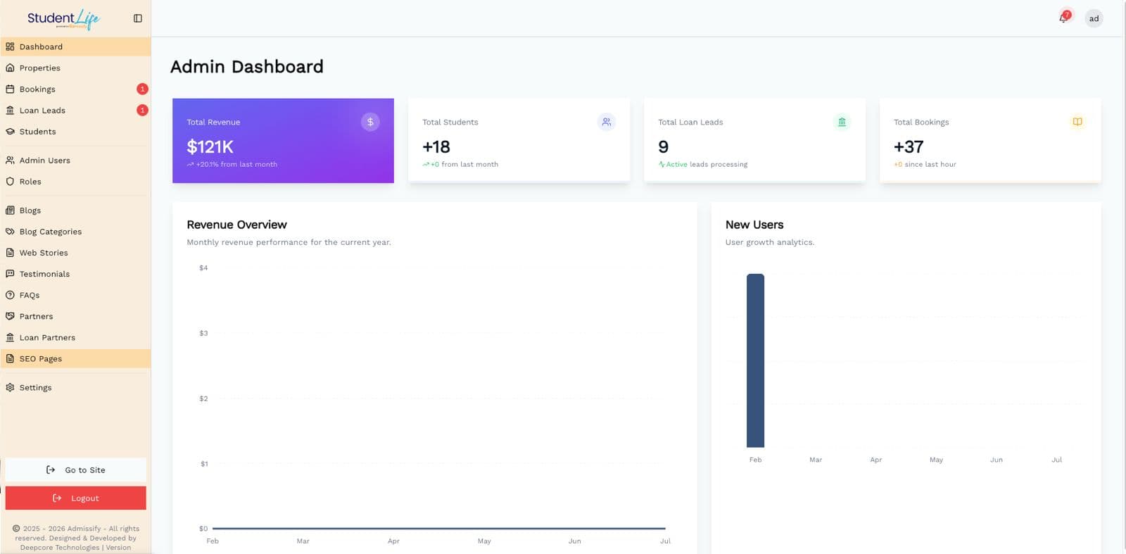 Enterprise Custom CRMs & Healthcare Integrations visual 3